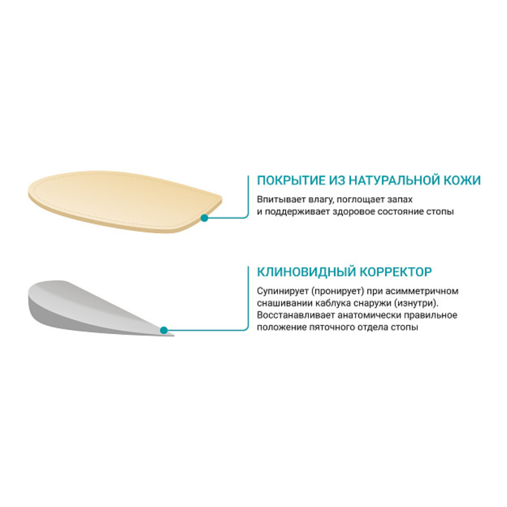 ПОДПЯТОЧНИКИ ORTMANN-RONDO КОРРИГИРУЮЩИЕ КЛИНОВИДНЫЕ  DC0151
